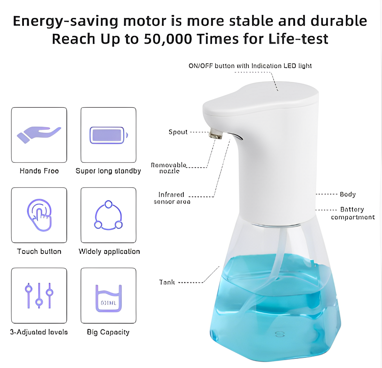 Dispensador de Jabón Inteligente | Sensor Automático